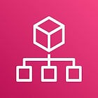 AWS Organizations